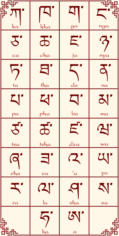 Alfabet Tybeta