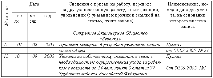 Если Пишешь Заявление По Собственному Желанию