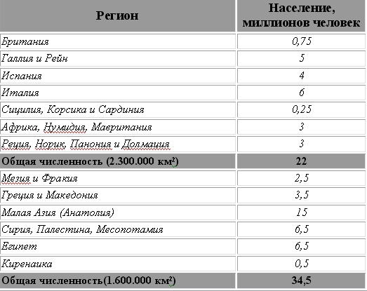 Византийская армия IV-XIII веков.