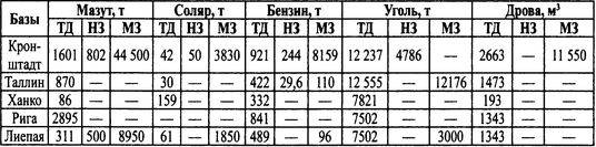 Трагедии Финского залива