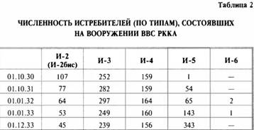 «Король истребителей». Боевые самолеты Поликарпова