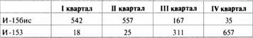 «Король истребителей». Боевые самолеты Поликарпова