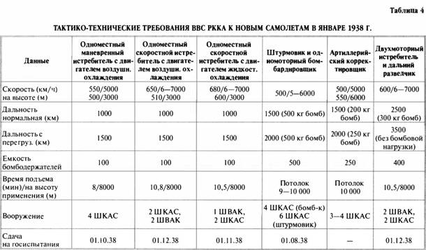 «Король истребителей». Боевые самолеты Поликарпова