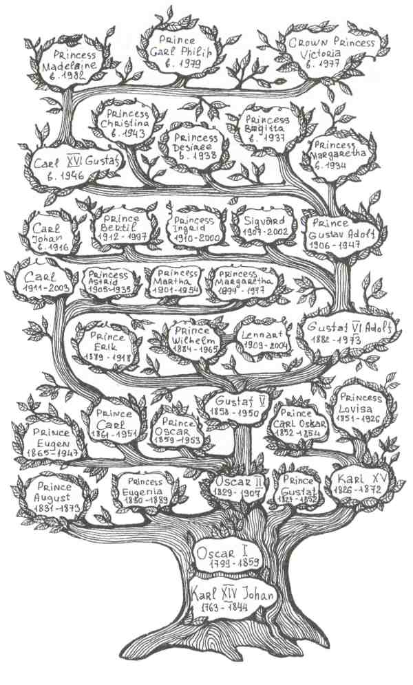 Династия Бернадотов: короли, принцы и прочие…