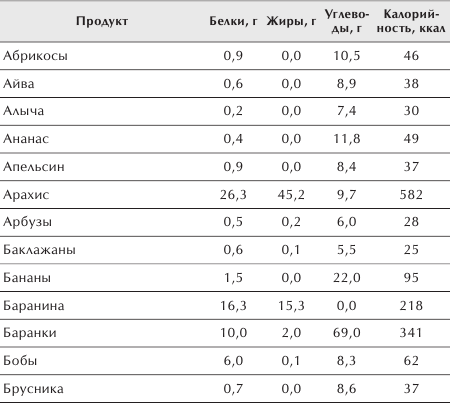 Разумное питание для здоровья и красоты