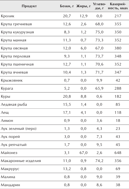 Разумное питание для здоровья и красоты