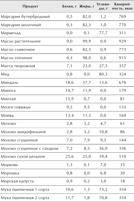 Разумное питание для здоровья и красоты