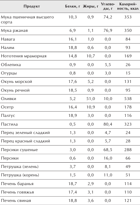 Разумное питание для здоровья и красоты