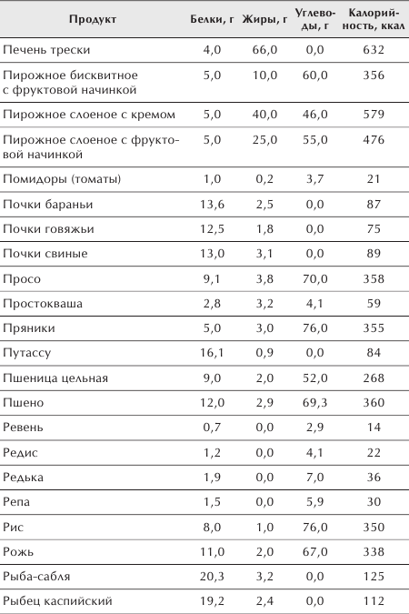 Разумное питание для здоровья и красоты