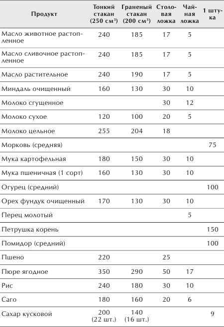 Разумное питание для здоровья и красоты