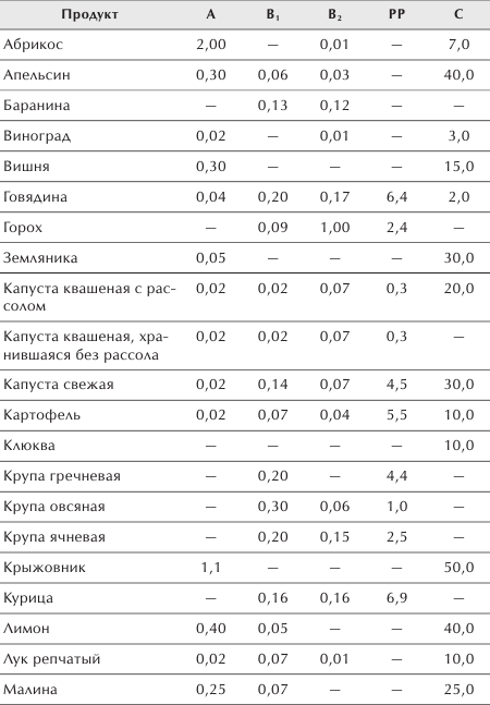 Разумное питание для здоровья и красоты