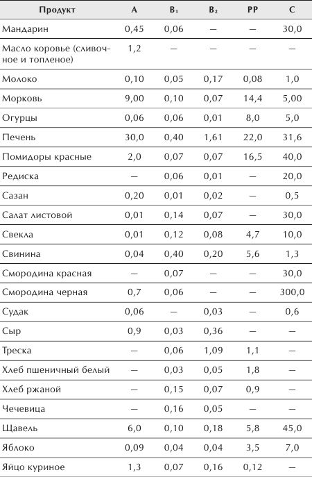 Разумное питание для здоровья и красоты