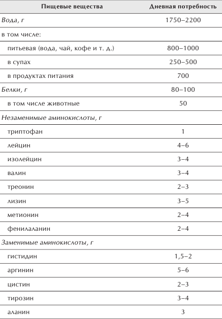 Разумное питание для здоровья и красоты