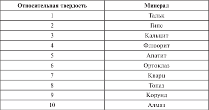 Энергия камня исцеляет. Кристаллотерапия. С чего начать?