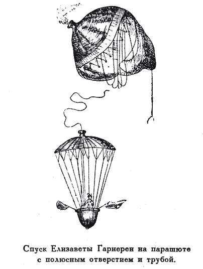 История одного изобретения. Русский парашют