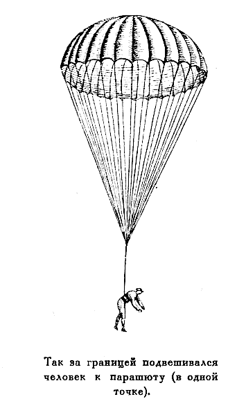 История одного изобретения. Русский парашют