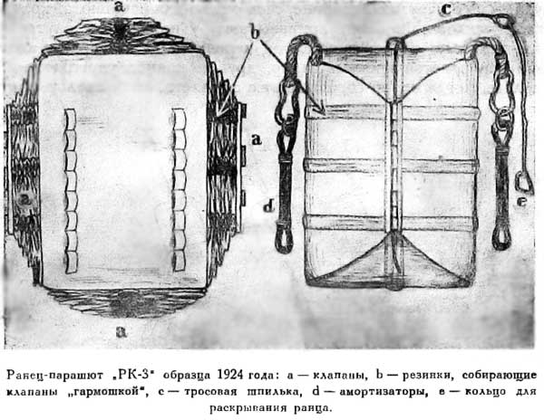 История одного изобретения. Русский парашют