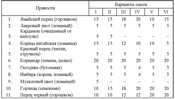 Избранное. Компиляция. Книги 1-10