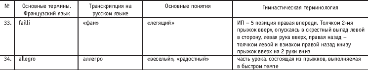 Хореография в спорте: учебник для студентов