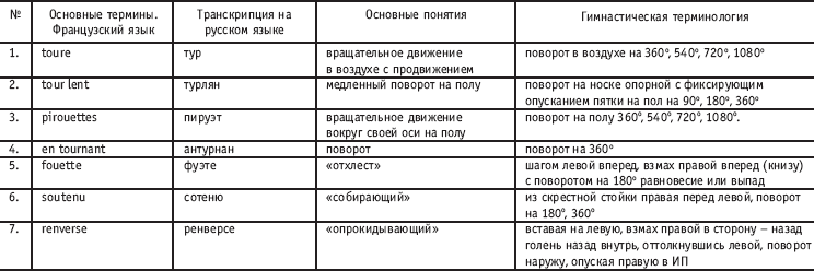 Хореография в спорте: учебник для студентов