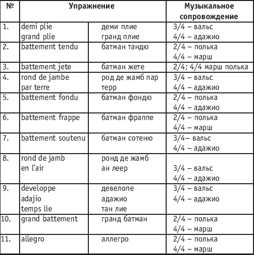 Хореография в спорте: учебник для студентов