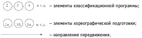 Хореография в спорте: учебник для студентов