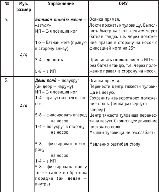 Хореография в спорте: учебник для студентов