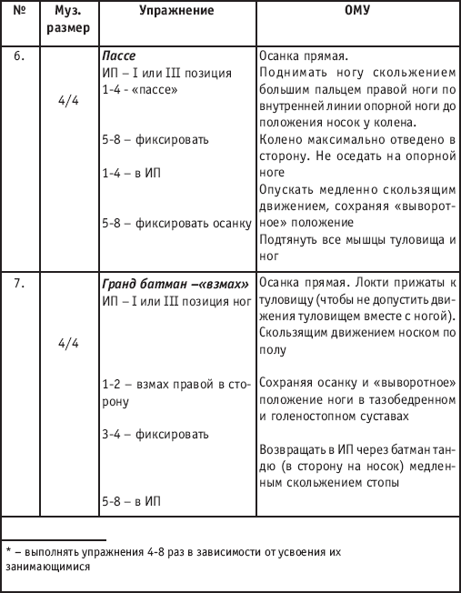 Хореография в спорте: учебник для студентов