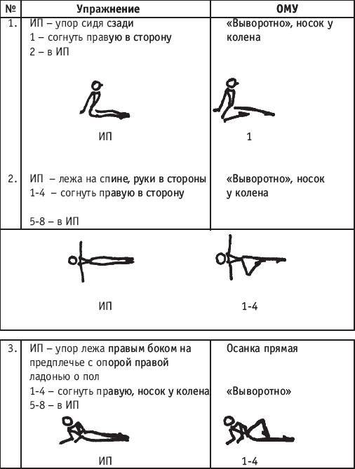 Хореография в спорте: учебник для студентов