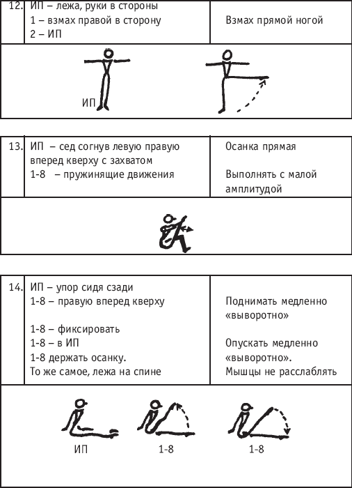 Хореография в спорте: учебник для студентов