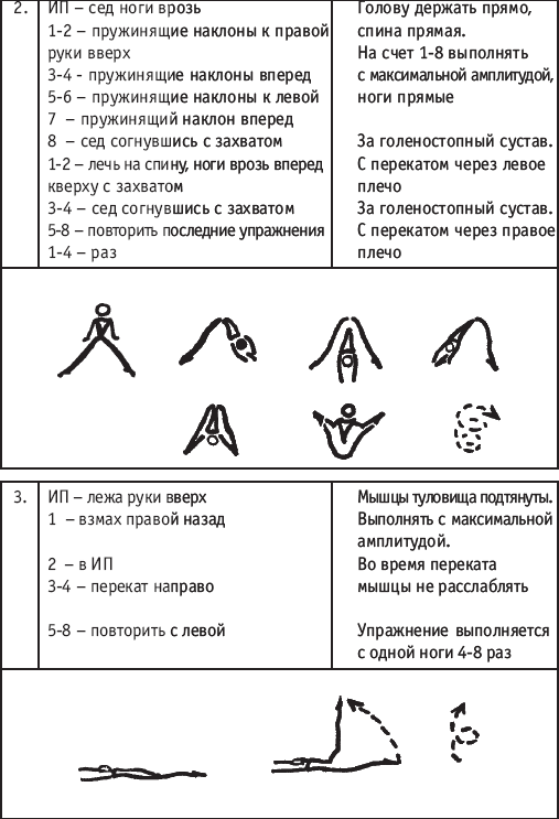 Хореография в спорте: учебник для студентов