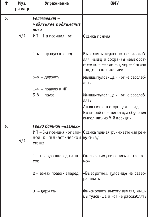 Хореография в спорте: учебник для студентов