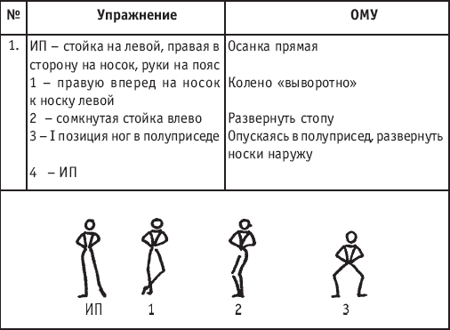 Хореография в спорте: учебник для студентов