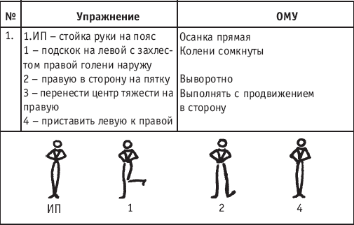 Хореография в спорте: учебник для студентов