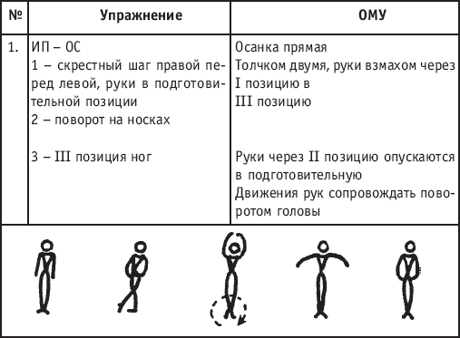 Хореография в спорте: учебник для студентов