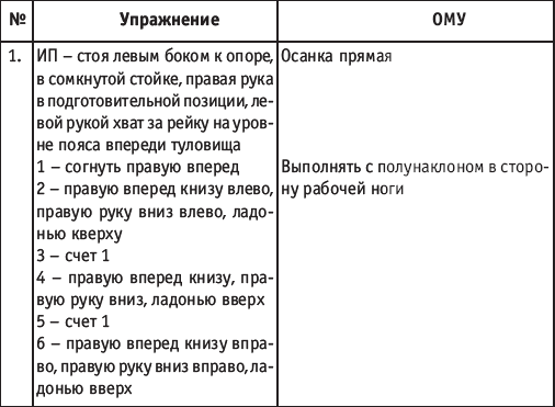 Хореография в спорте: учебник для студентов