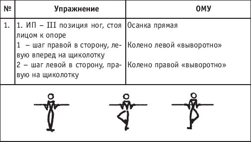 Хореография в спорте: учебник для студентов