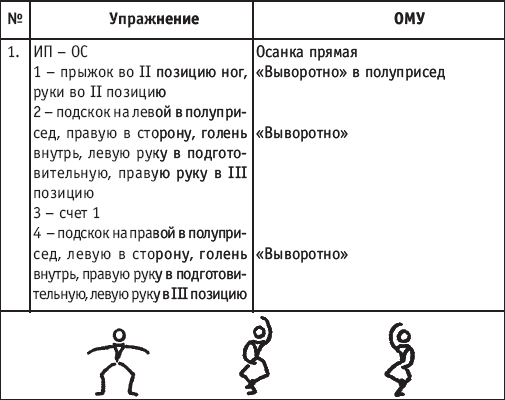 Хореография в спорте: учебник для студентов