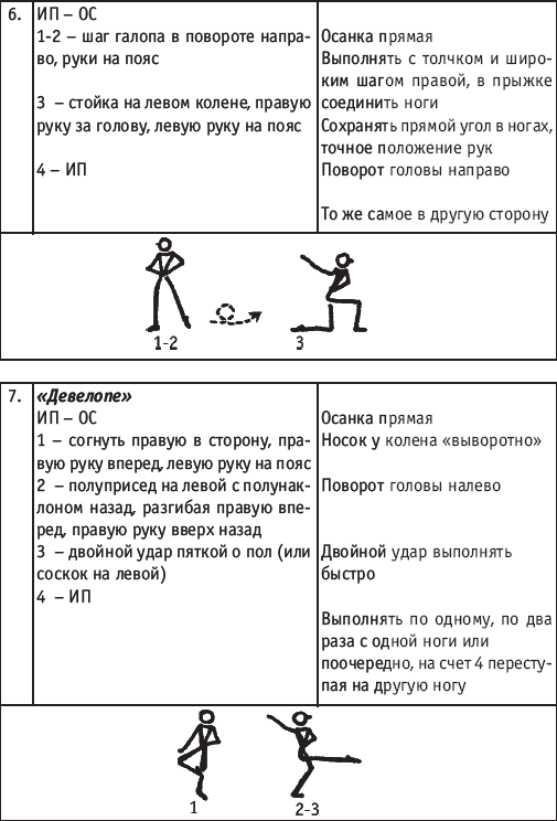 Хореография в спорте: учебник для студентов