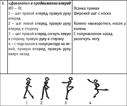 Хореография в спорте: учебник для студентов