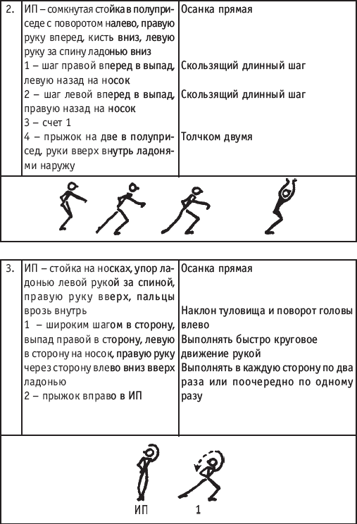 Хореография в спорте: учебник для студентов