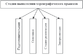 Хореография в спорте: учебник для студентов