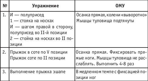 Хореография в спорте: учебник для студентов