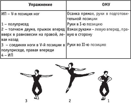 Хореография в спорте: учебник для студентов