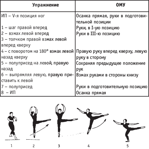 Хореография в спорте: учебник для студентов