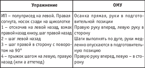 Хореография в спорте: учебник для студентов