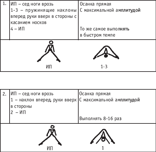 Хореография в спорте: учебник для студентов