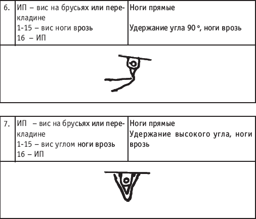 Хореография в спорте: учебник для студентов