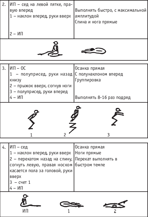 Хореография в спорте: учебник для студентов