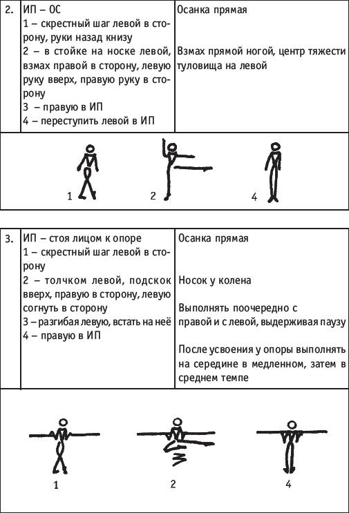 Хореография в спорте: учебник для студентов